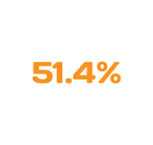 51.4 percent statistic icon