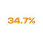 34.7 percent statistic icon